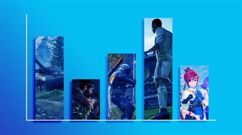 highest played games|Most Played Games Ever, Ranked by Peak Concurrent Players.